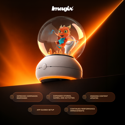 Imagix Crystal Ball