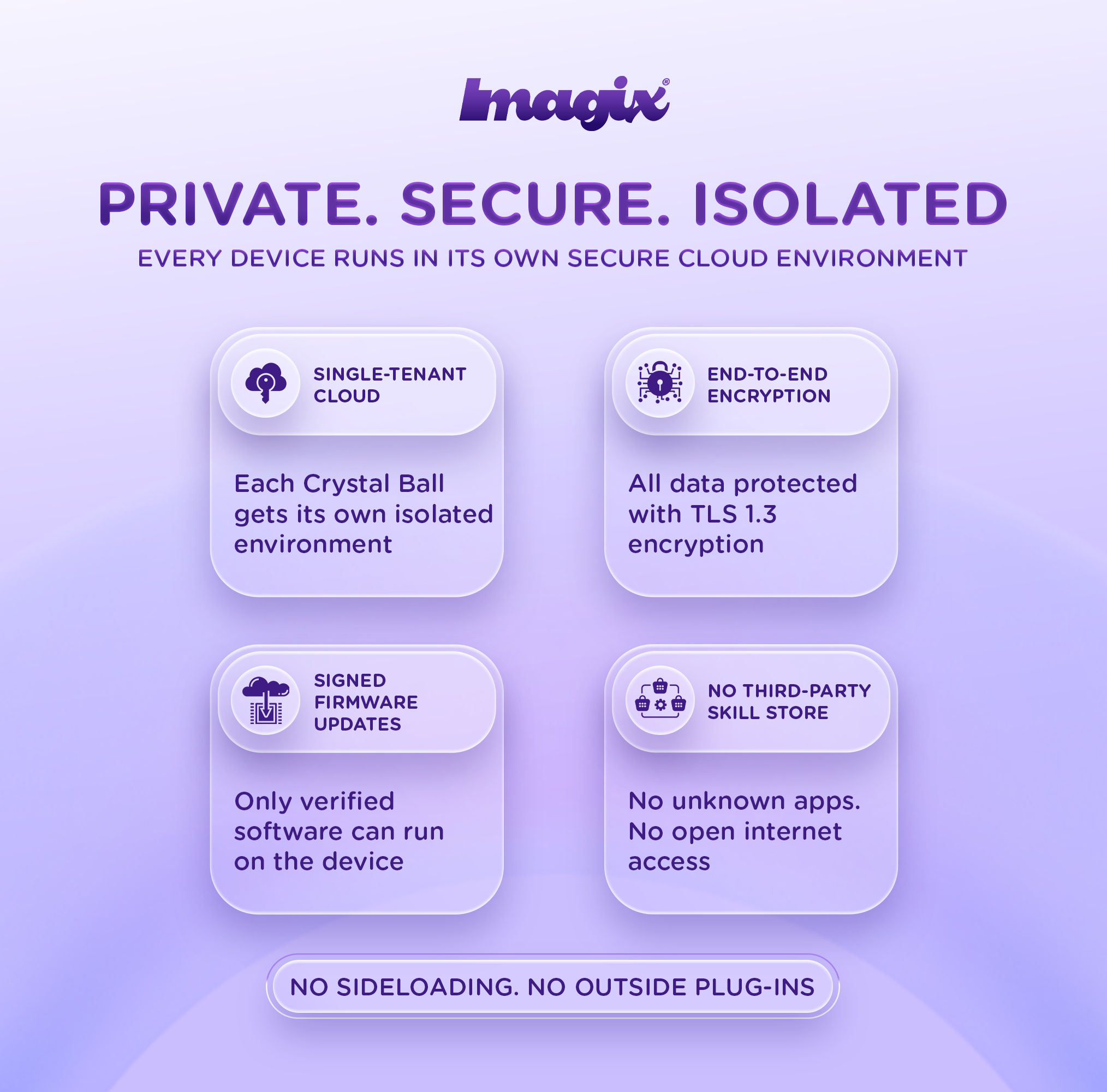 Imagix Crystal Ball