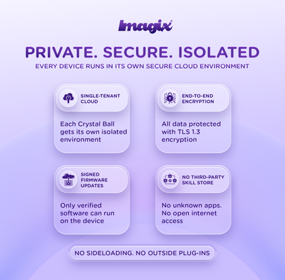 Imagix Crystal Ball